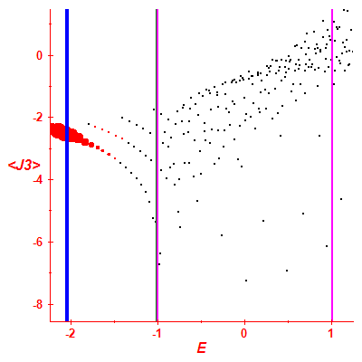 Peres lattice <J3>